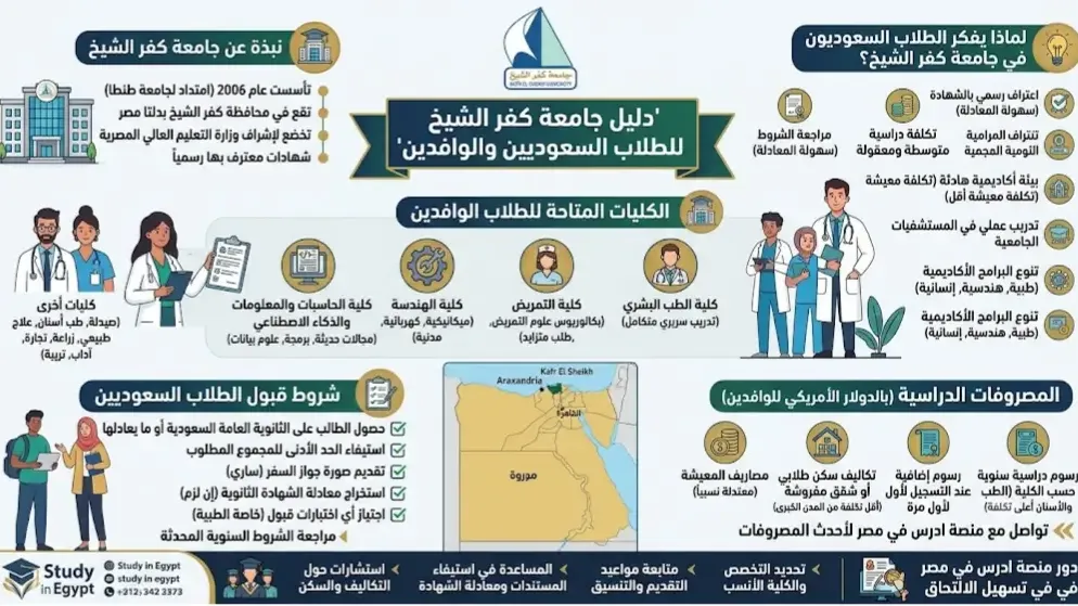 جامعة كفر الشيخ 2026 دليل القبول والمصروفات للوافدين