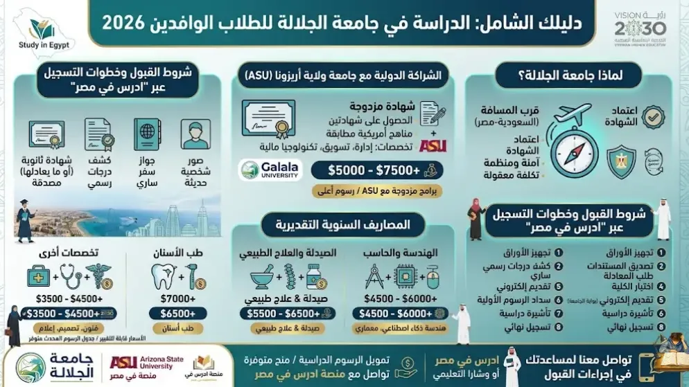 الدراسة في جامعة الجلالة للطلاب الوافدين دليلك الشامل  